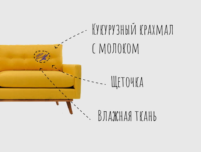 Как вывести пятна с дивана: 5 простых способов, чтобы обивка всегда былановенькой - Я Покупаю