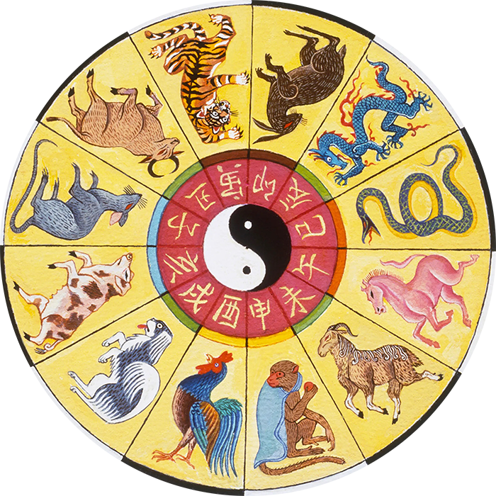 Гороскоп по китайскому календарю на 2024 год: каким он будет для каждого  знака - Я Покупаю